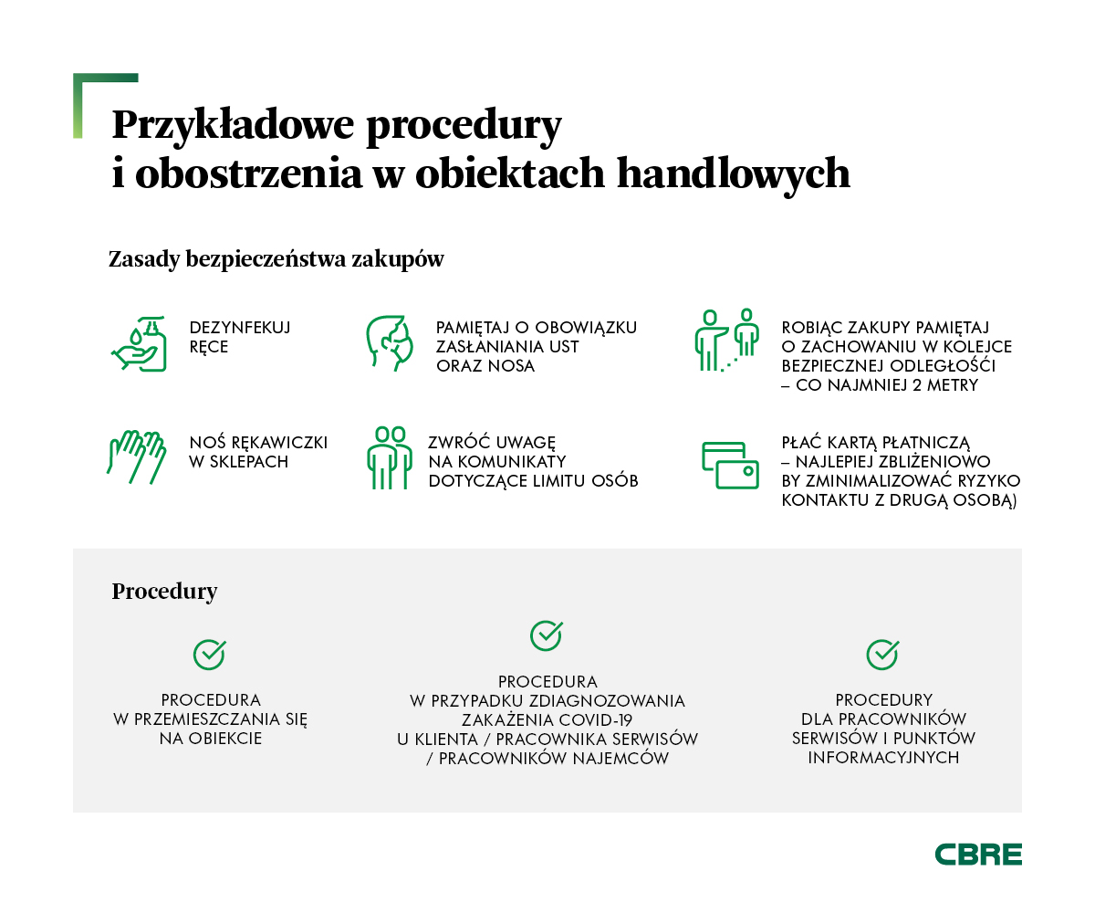 przykladowe_procedury_obostrzenia